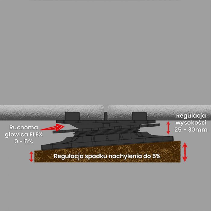 Wspornik Tarasowy Regulowany Samopoziomujący Pod Płyty ETP Flex 25-30 mm