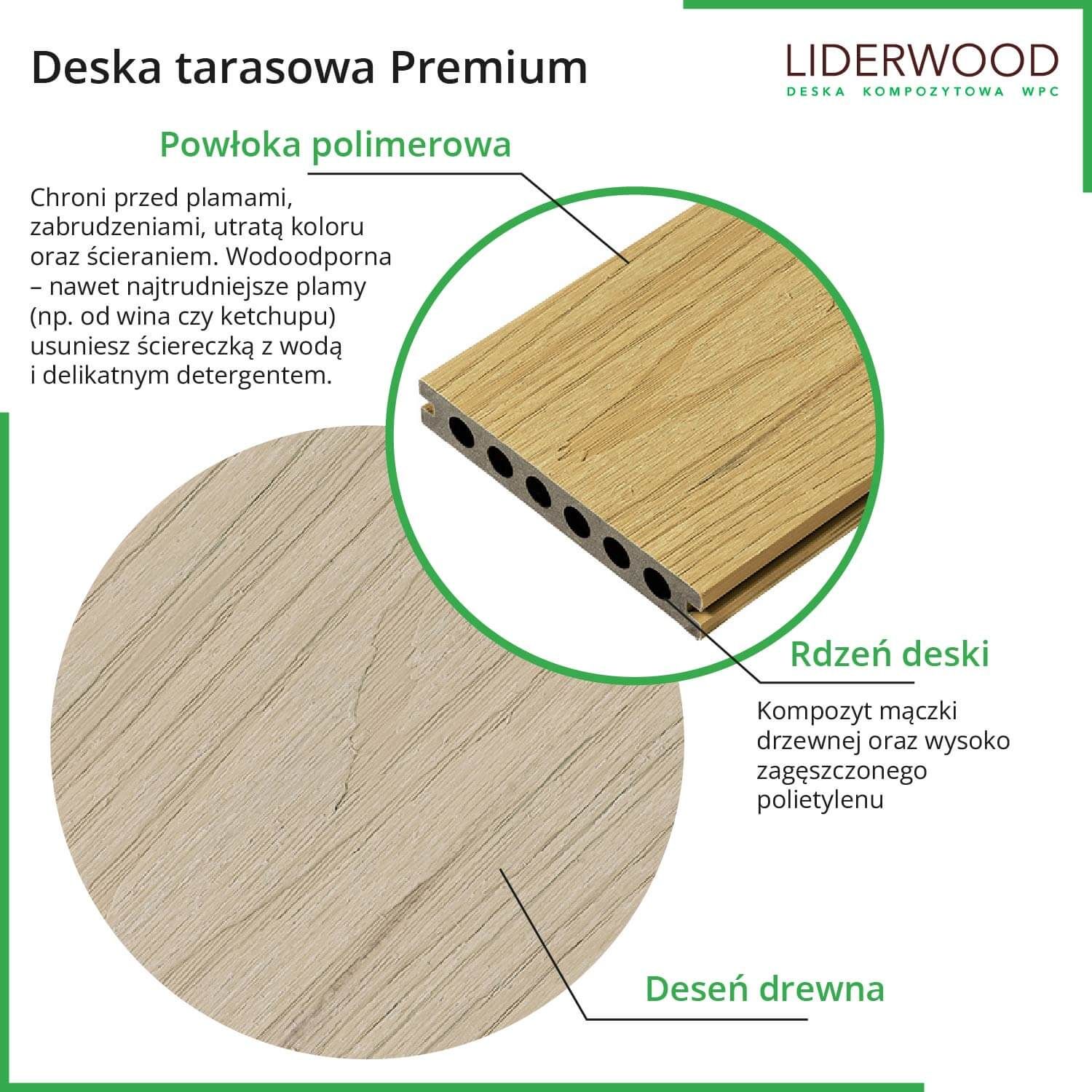 Deska Tarasowa Kompozytowa Premium Teak / Redwood - dł. 3 m