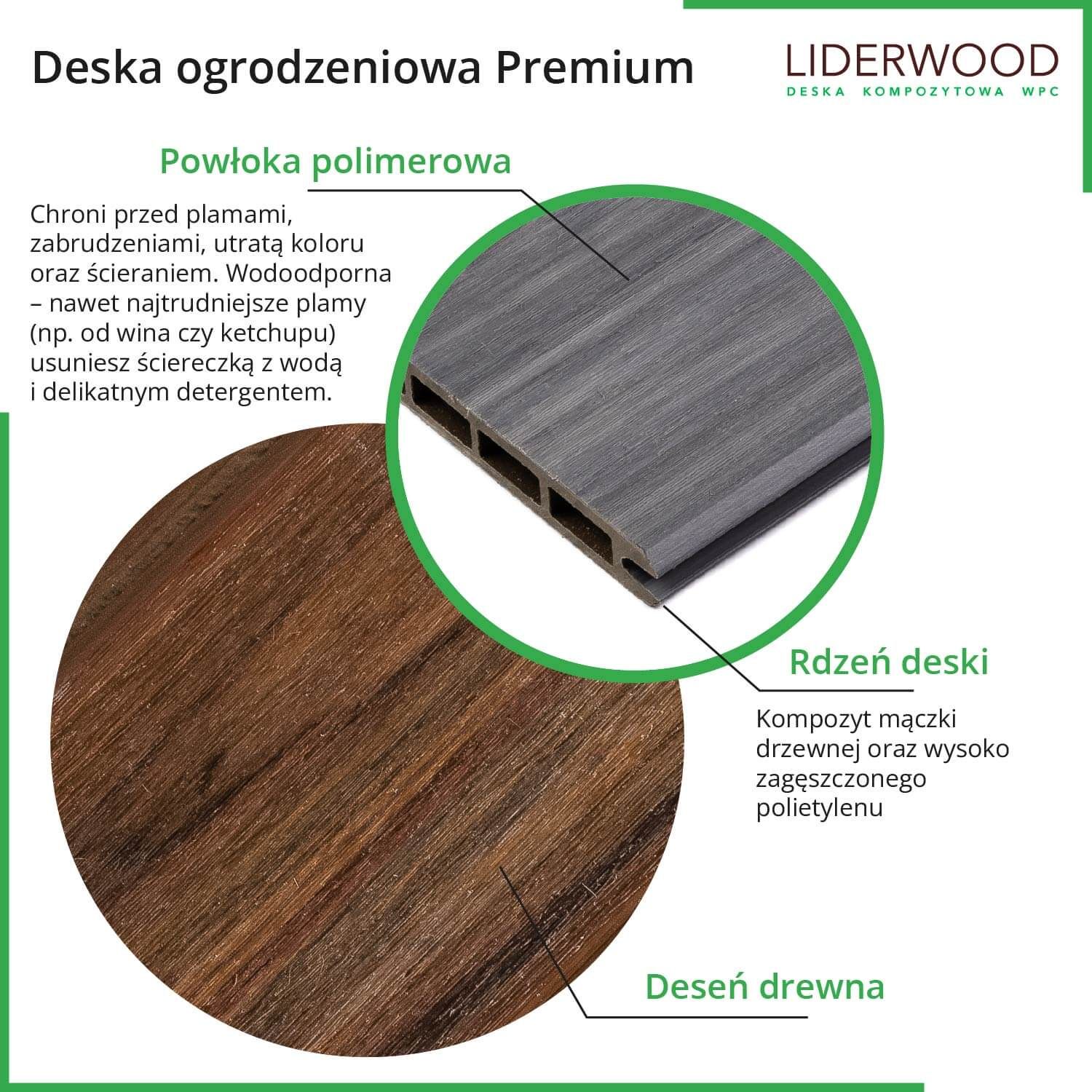 Deska Ogrodzeniowa Premium Antracyt 162 x 20 mm – dł. 1,8 m
